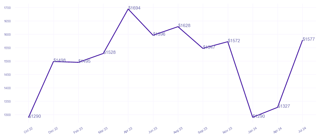 chart_img