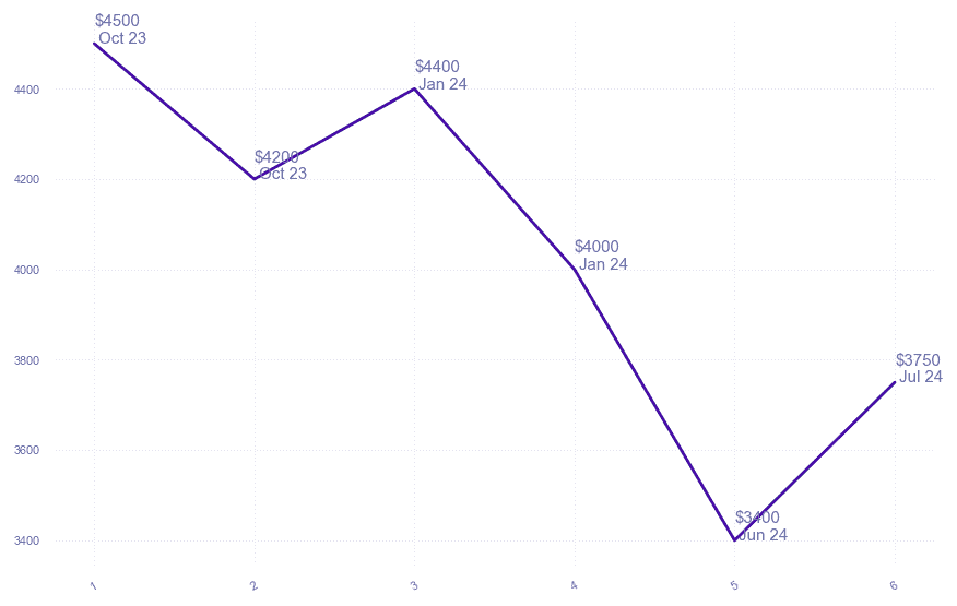 chart_img