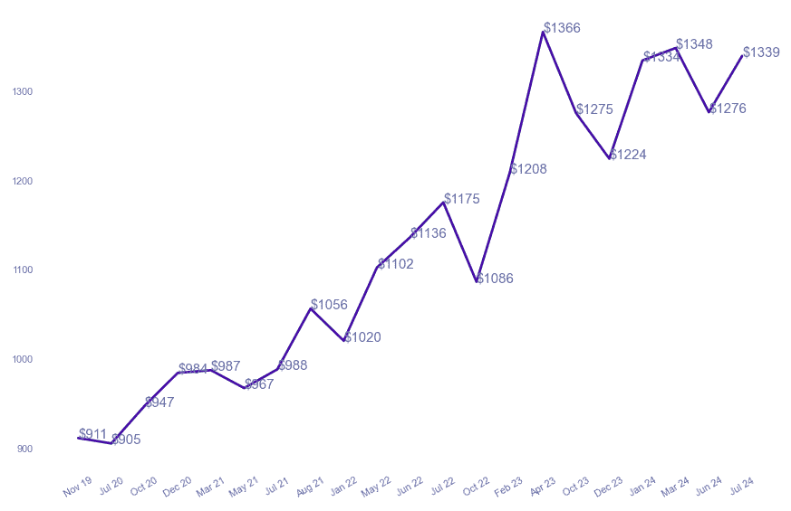 chart_img