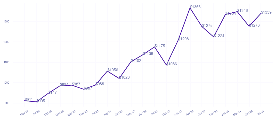 chart_img