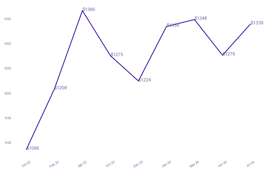 chart_img