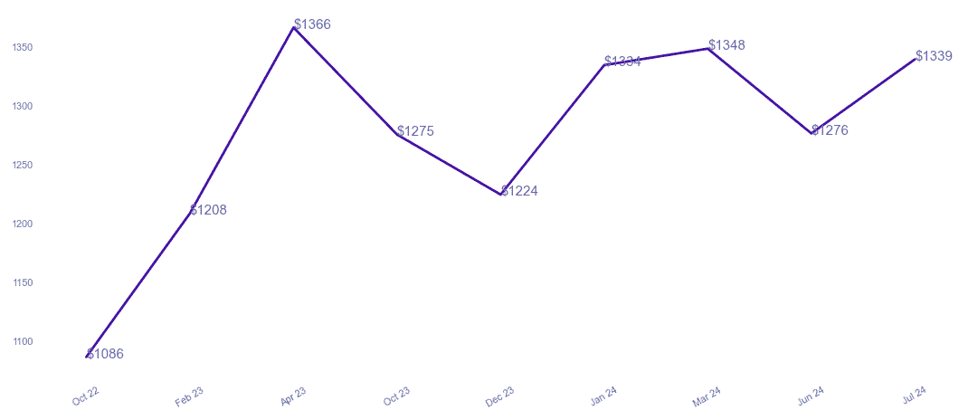 chart_img