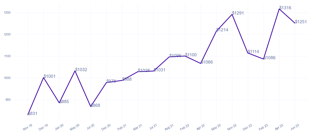 chart_img