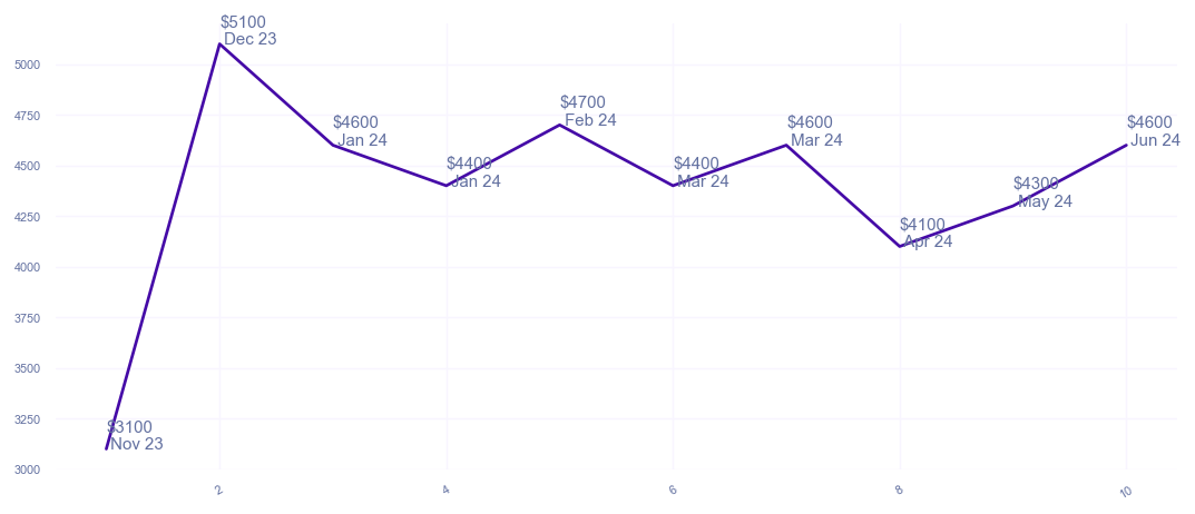 chart_img