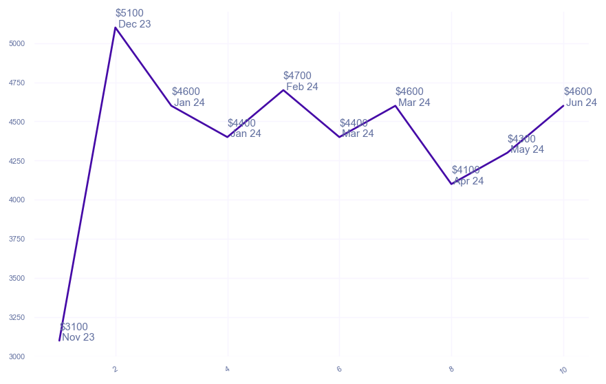 chart_img