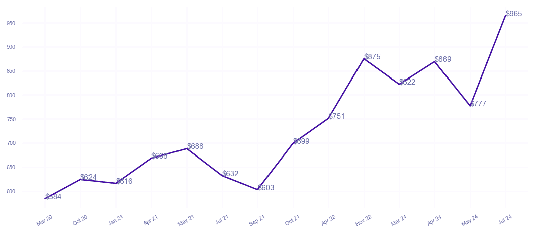 chart_img