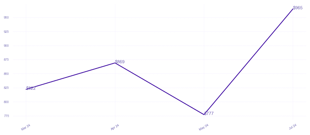 chart_img