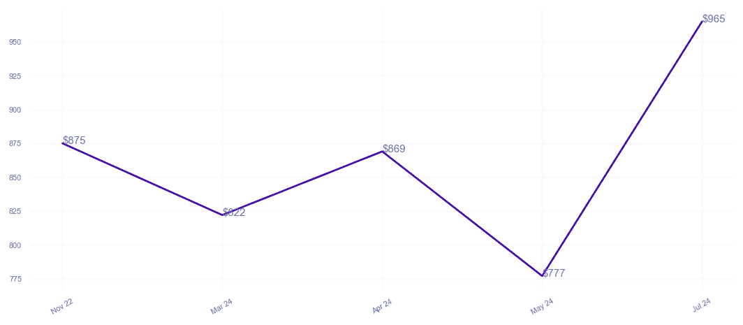 chart_img