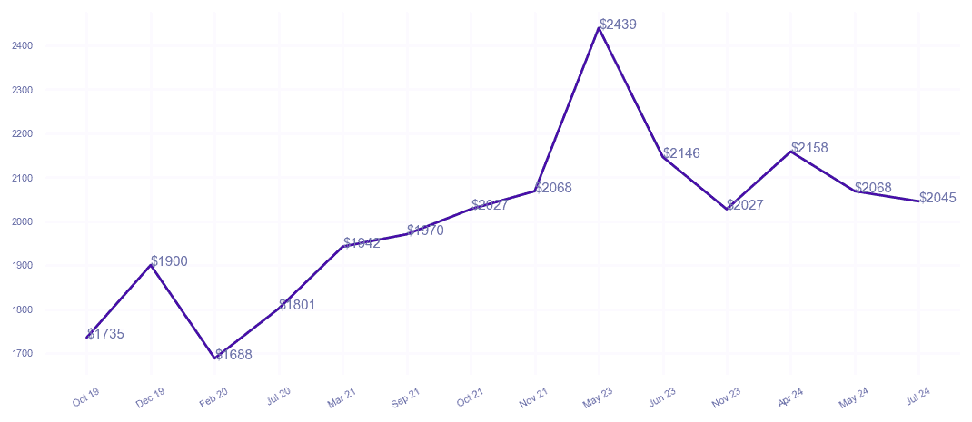 chart_img