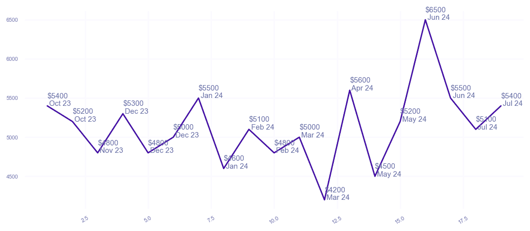 chart_img