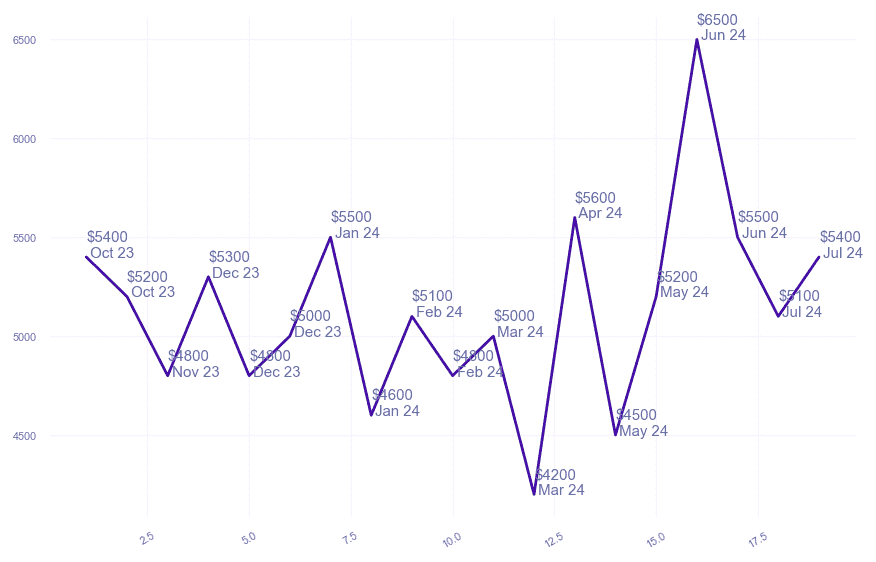 chart_img