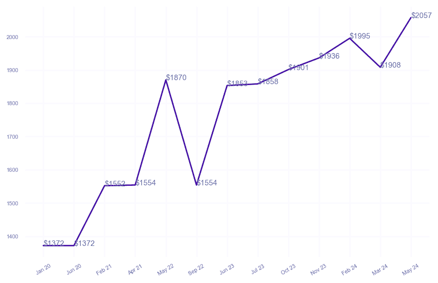 chart_img