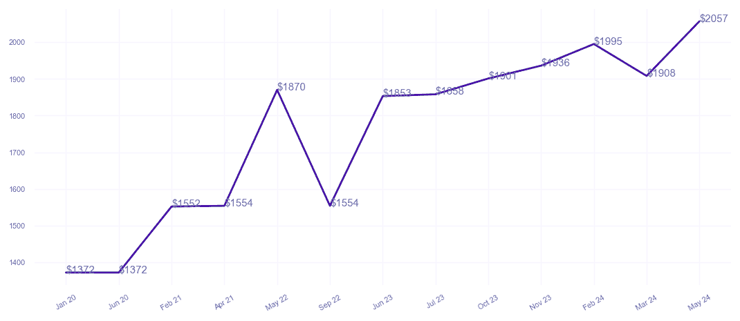 chart_img