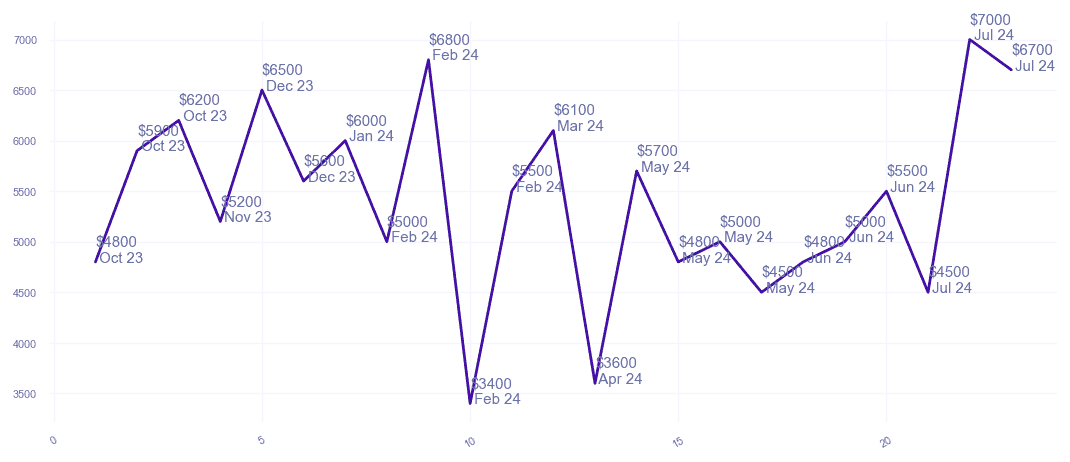 chart_img