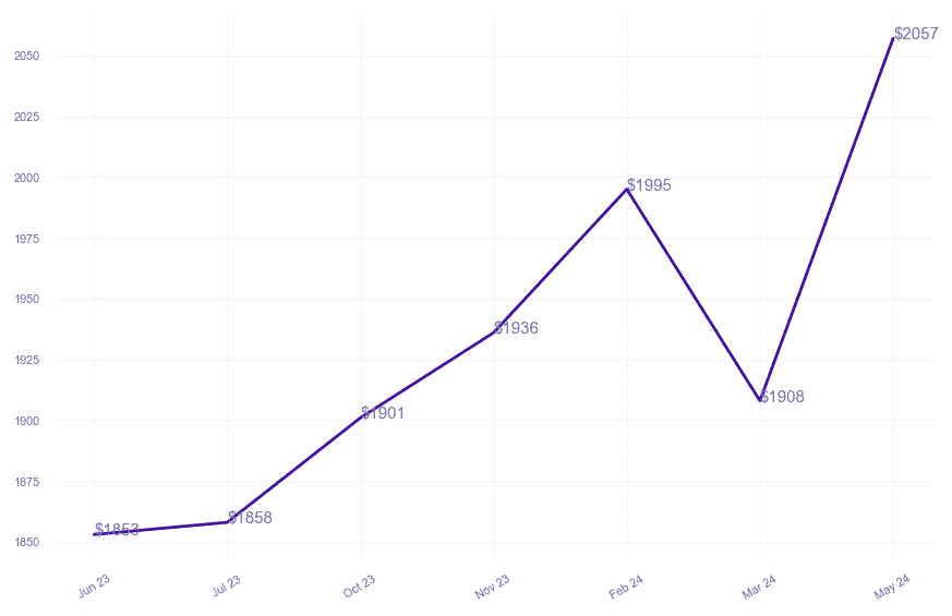 chart_img