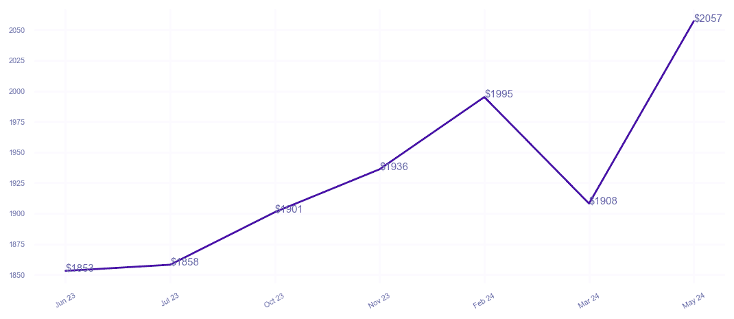 chart_img