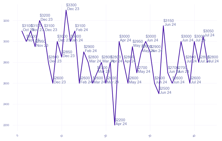 chart_img