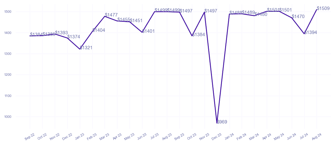 chart_img