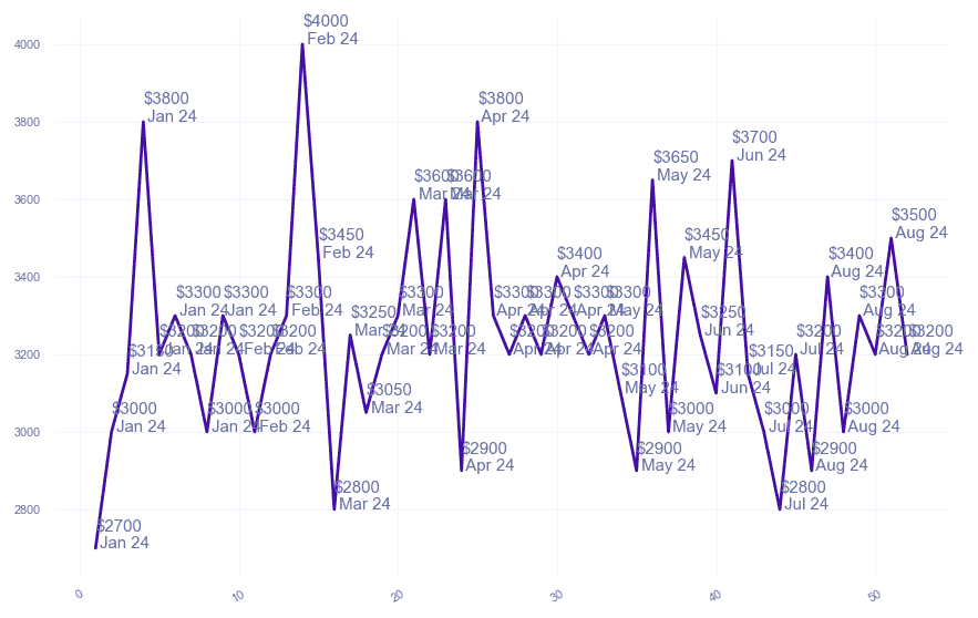 chart_img