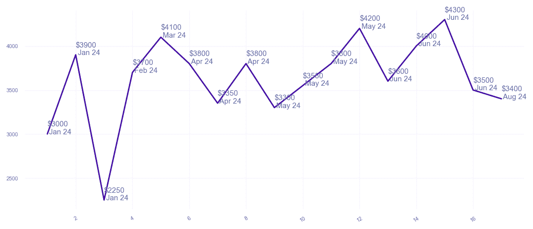 chart_img