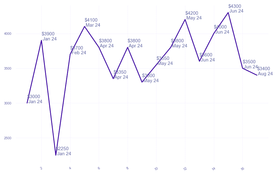 chart_img