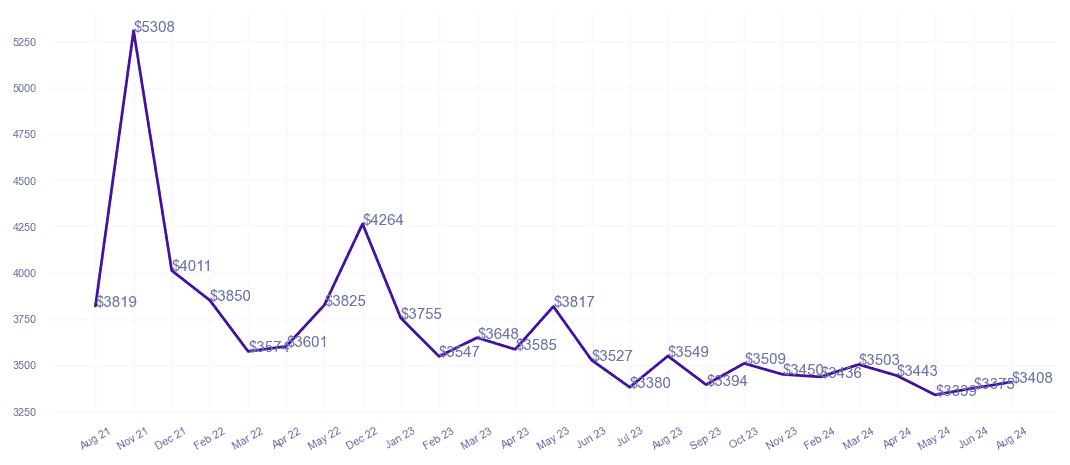 chart_img