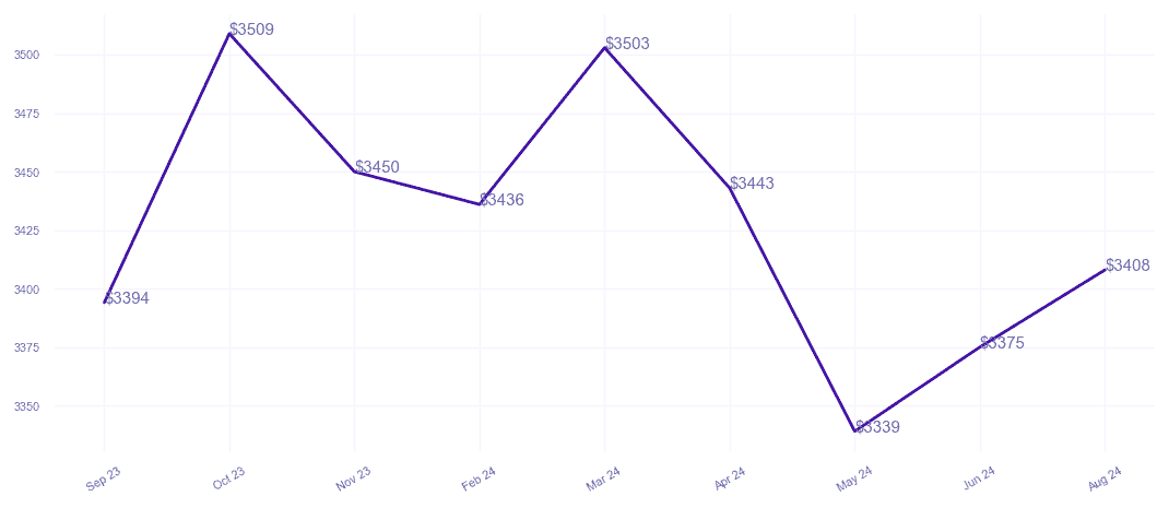 chart_img