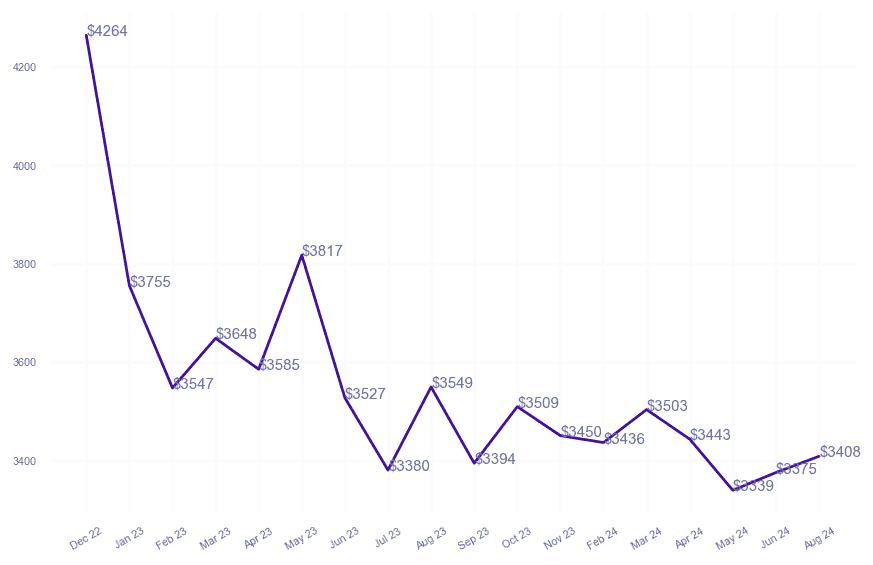 chart_img