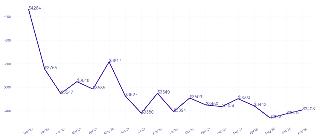 chart_img