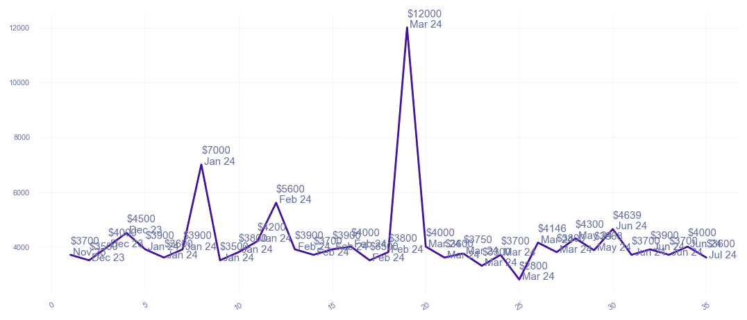 chart_img