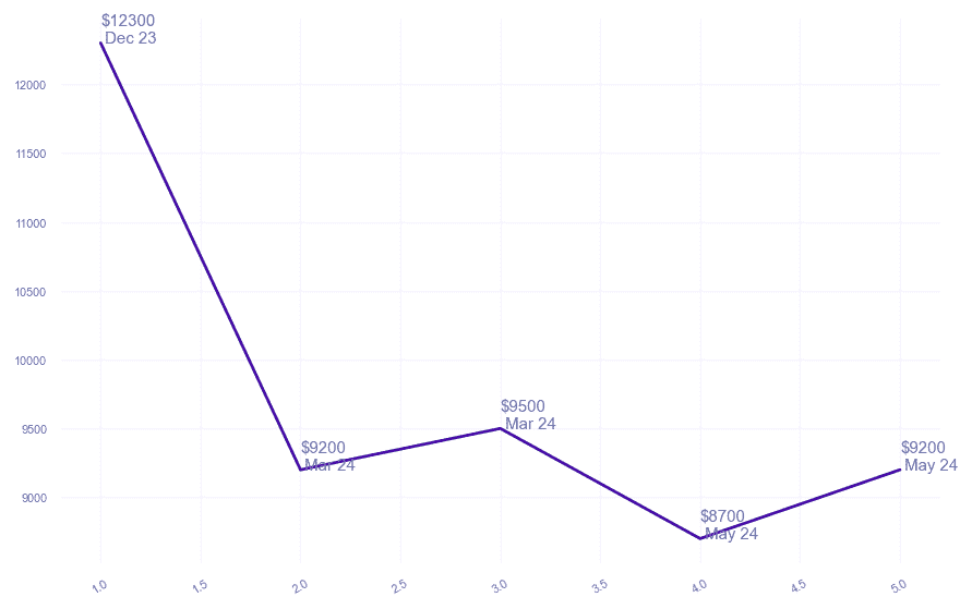 chart_img