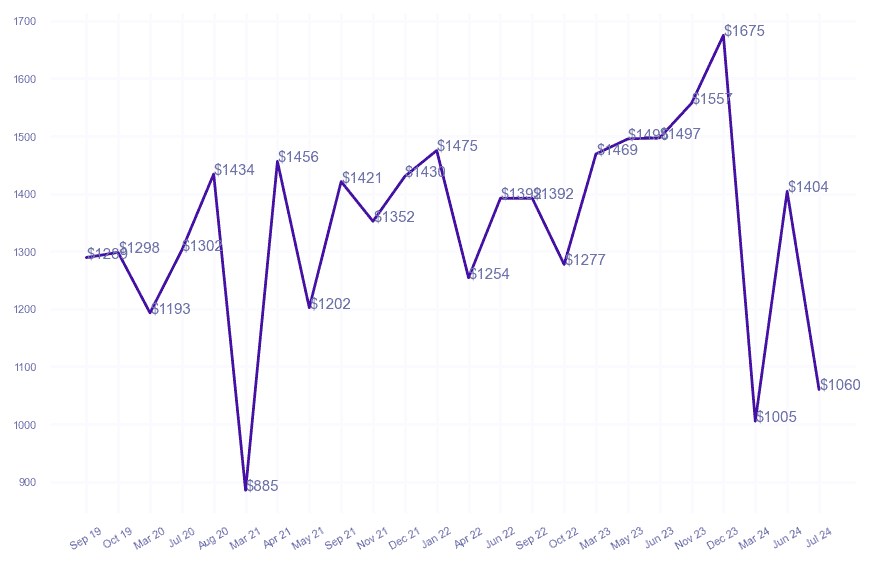 chart_img