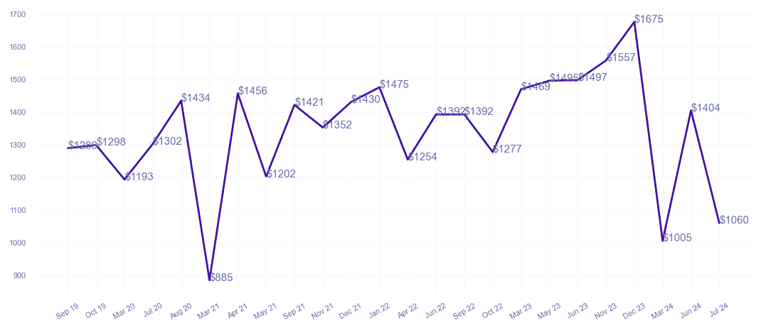 chart_img