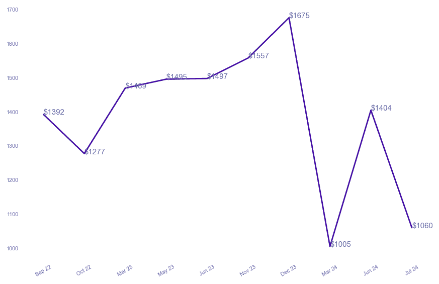 chart_img