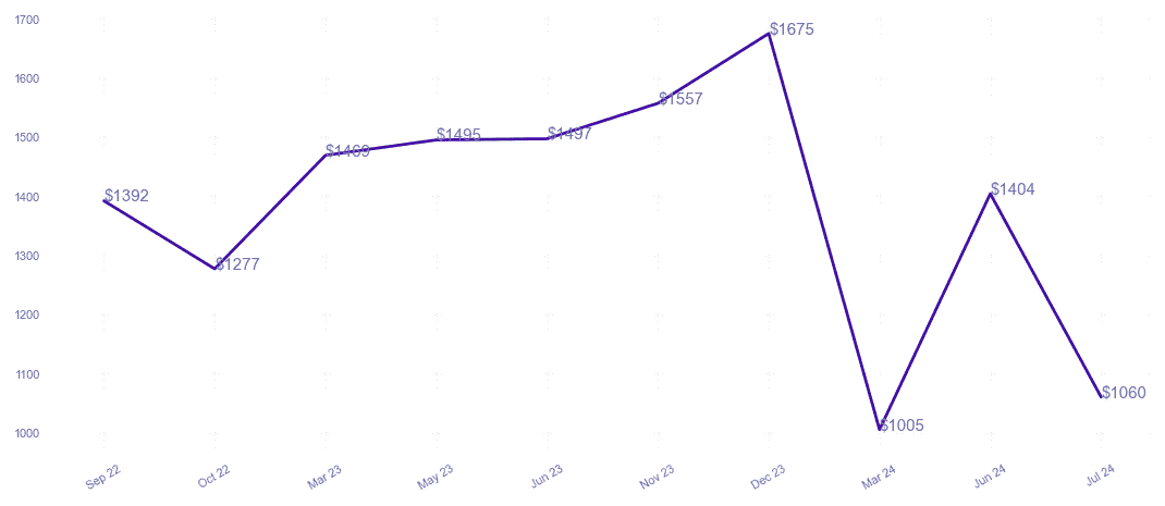 chart_img