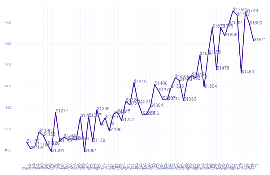 chart_img