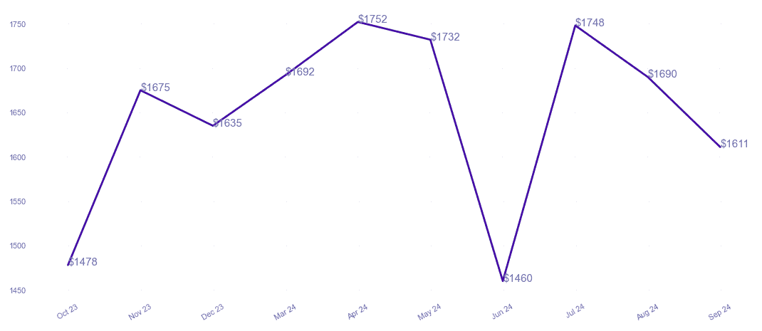 chart_img