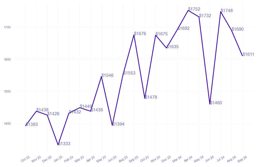 chart_img