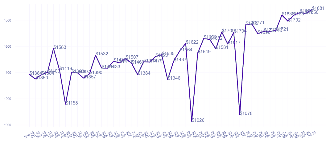 chart_img