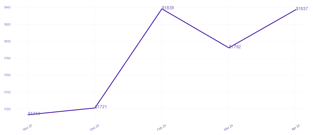 chart_img
