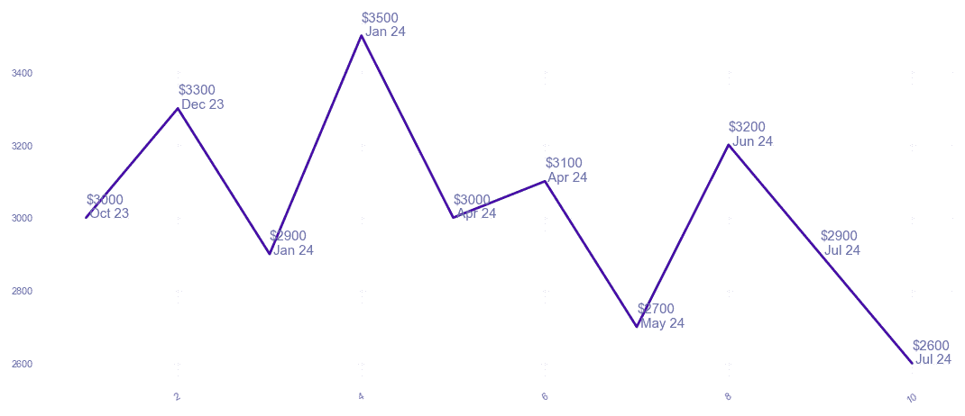 chart_img