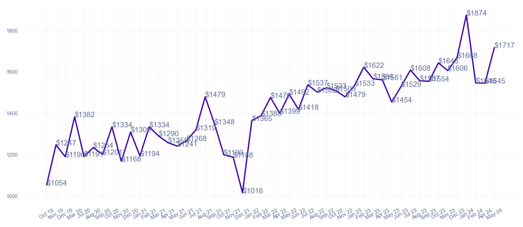 chart_img