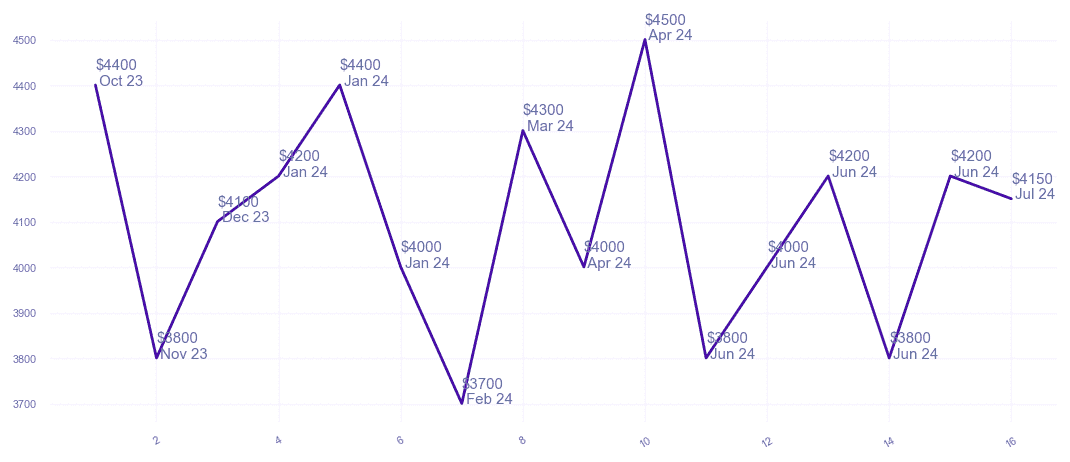 chart_img