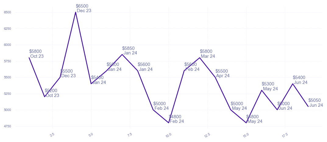 chart_img