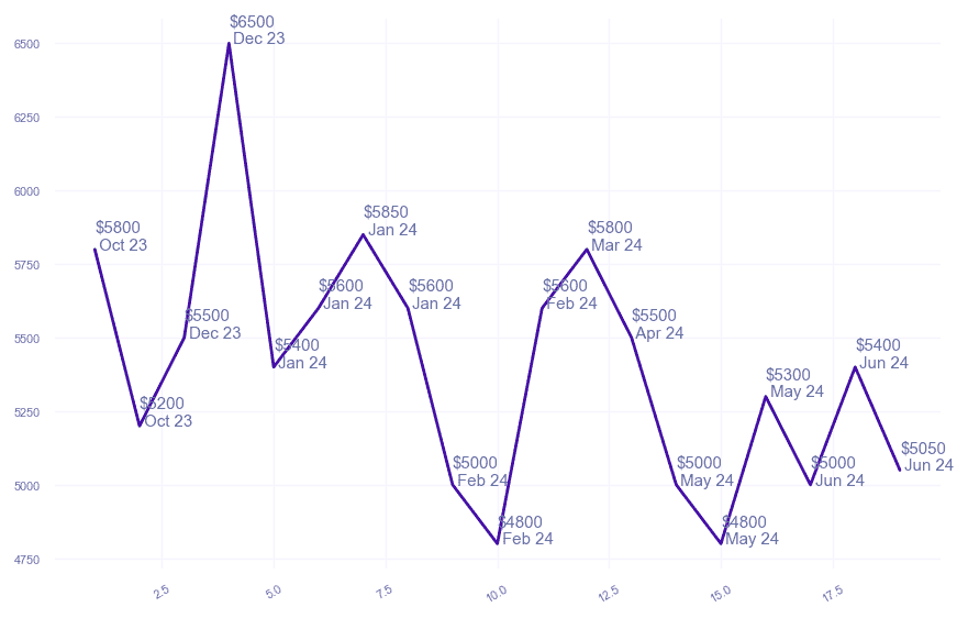 chart_img