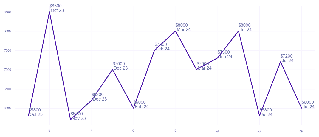 chart_img