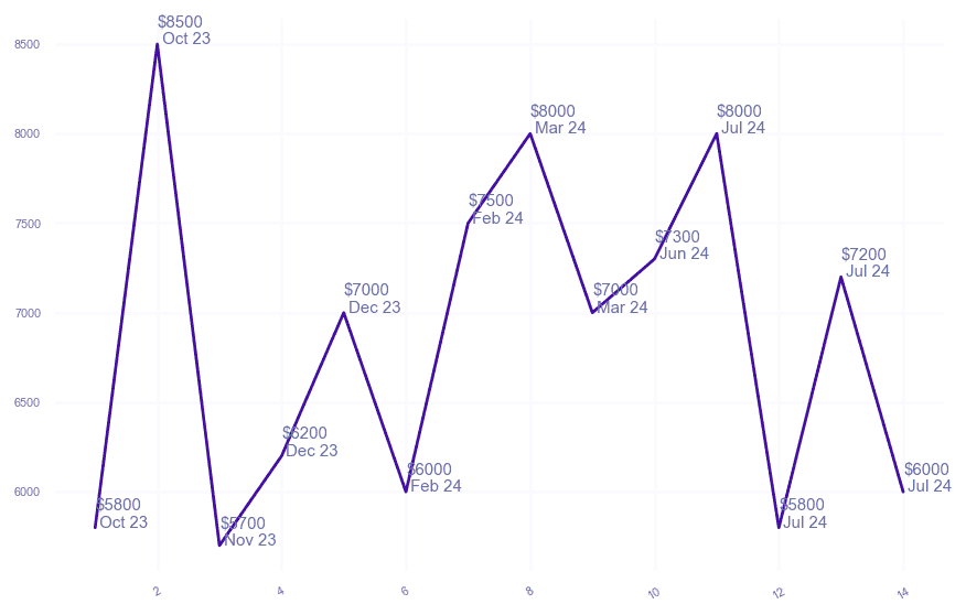 chart_img