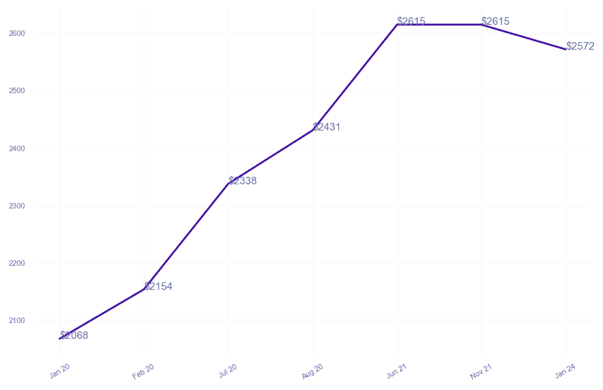 chart_img