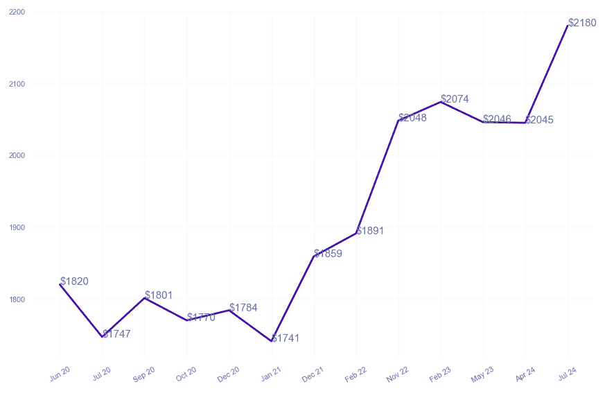 chart_img