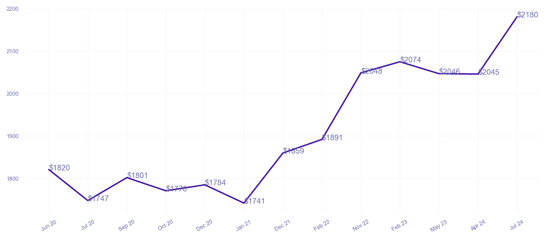 chart_img